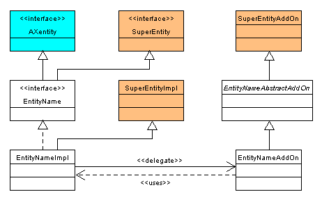 Class hierarchy