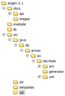 directory structure